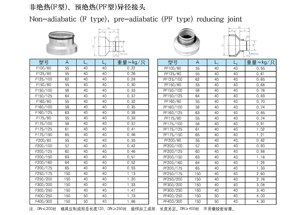 船用空調(diào)冷藏-船用防火風(fēng)閘-泰興市海洋機(jī)械制造有限公司