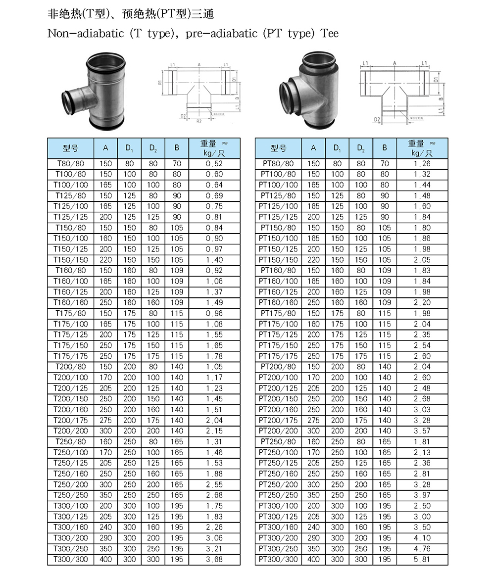 船用空調(diào)冷藏-船用防火風(fēng)閘-泰興市海洋機(jī)械制造有限公司
